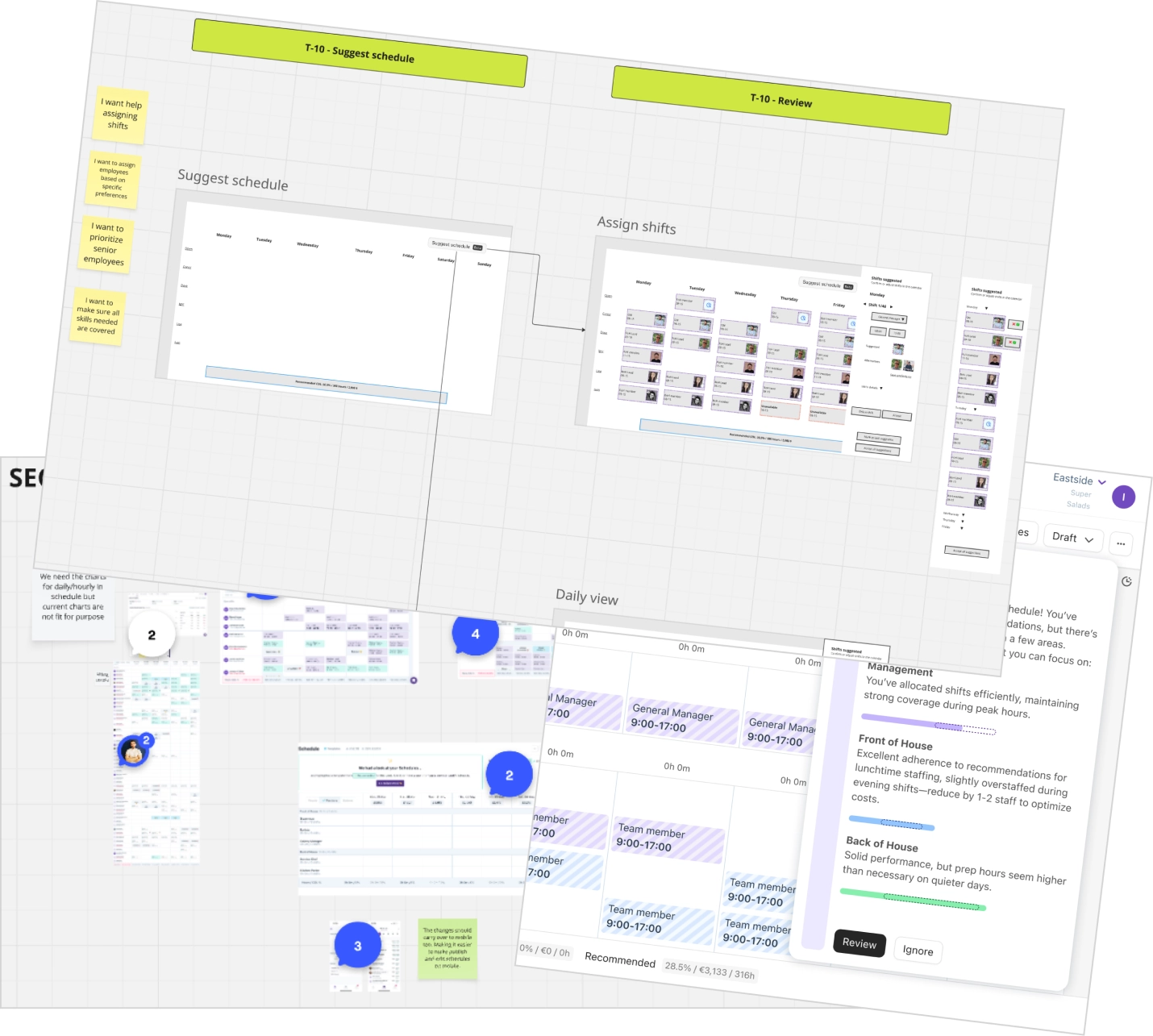 A working board of early concepts: suggested schedules, assign shifts, daily view and an AI review panel