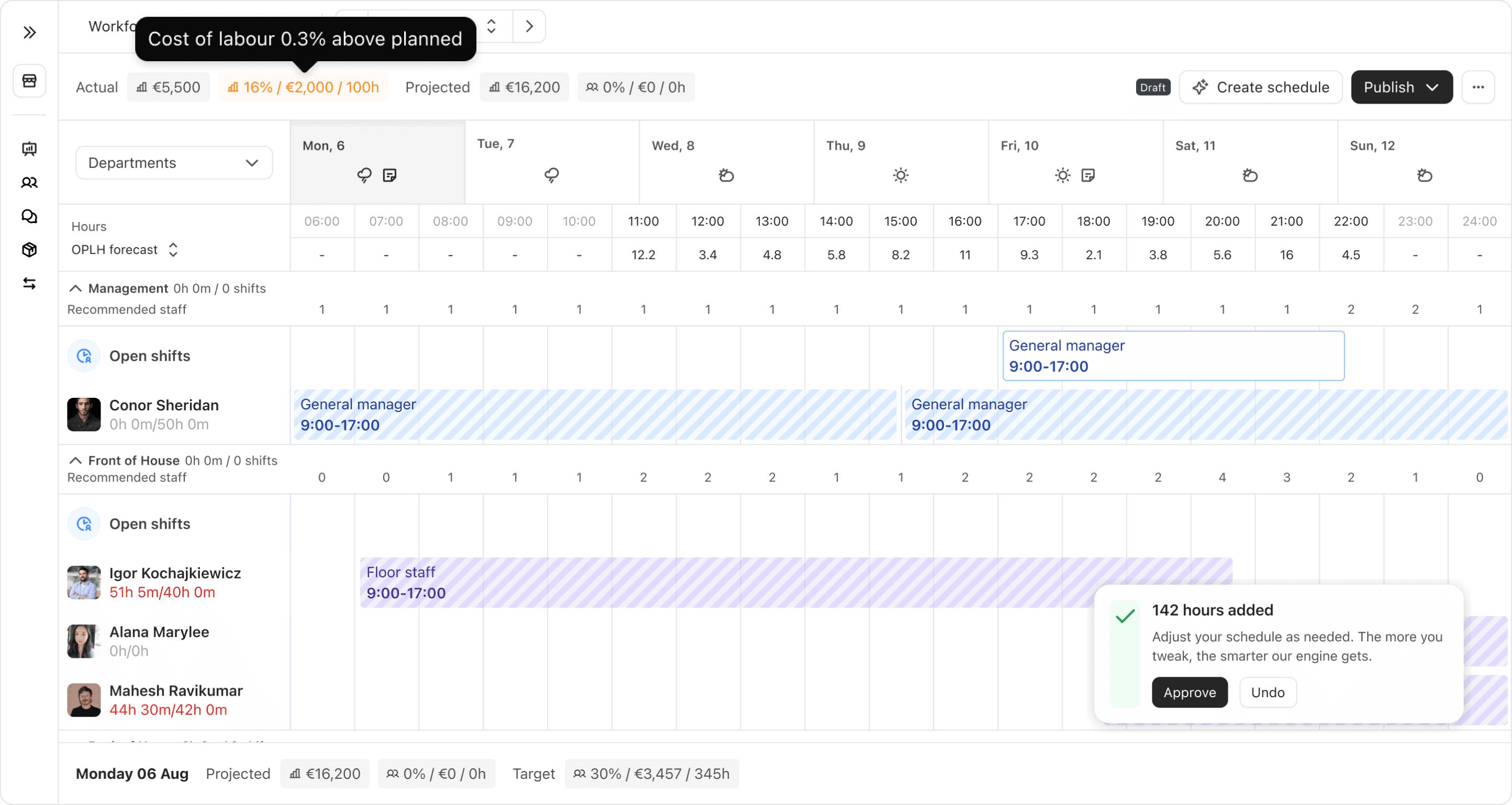 The AI-proposed schedule in a review state with a 142 hours added notice and Approve and Undo actions