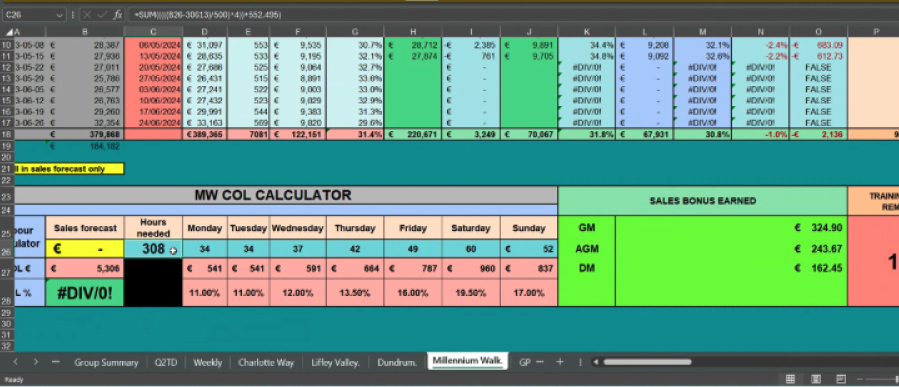 A cost-of-labour spreadsheet with formula errors visible in several cells