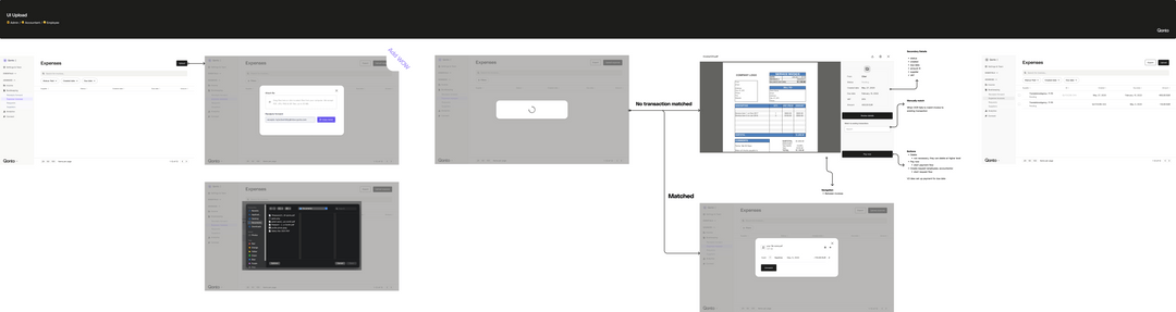 Low-fidelity guideline sketch for collecting documents from multiple sources